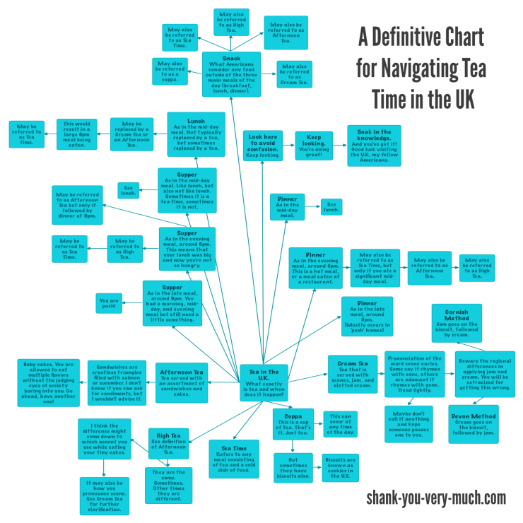 A Definitive Chart for Navigating Tea Time in the UK - not actually definitive at all and almost guaranteed to cause confusion and embarrassment.